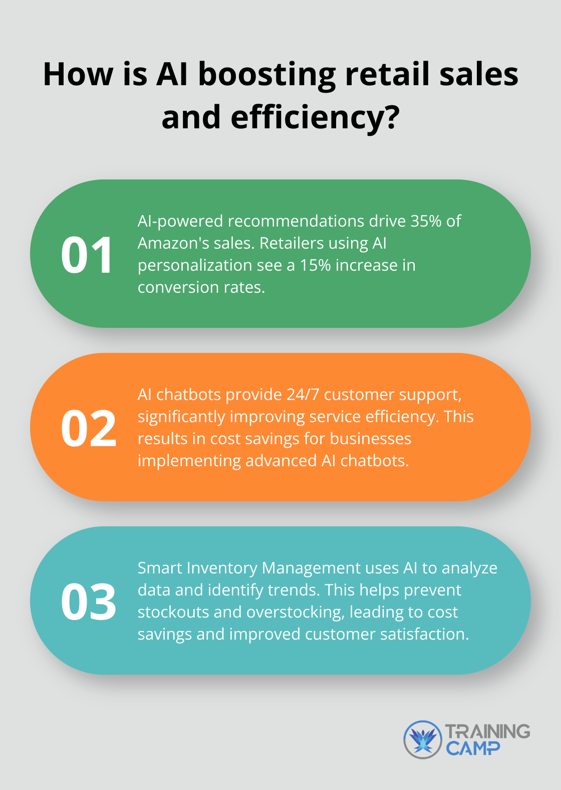 Fact - How is AI boosting retail sales and efficiency?