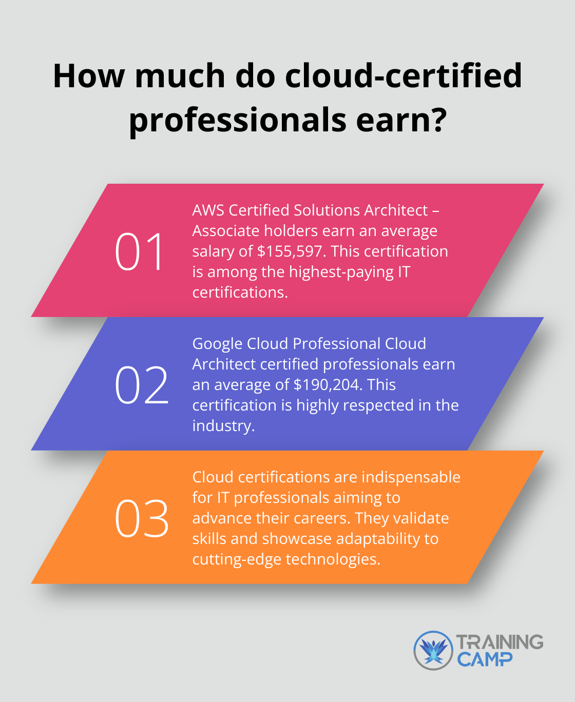 Fact - How much do cloud-certified professionals earn?