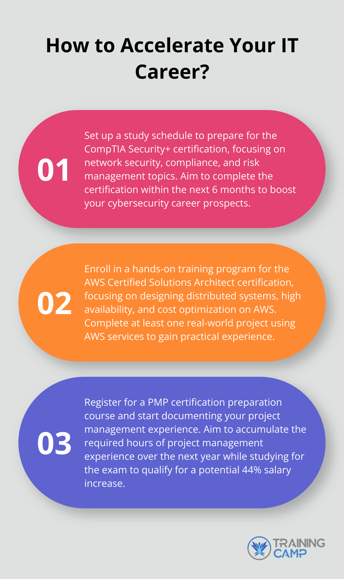 Fact - How to Accelerate Your IT Career?