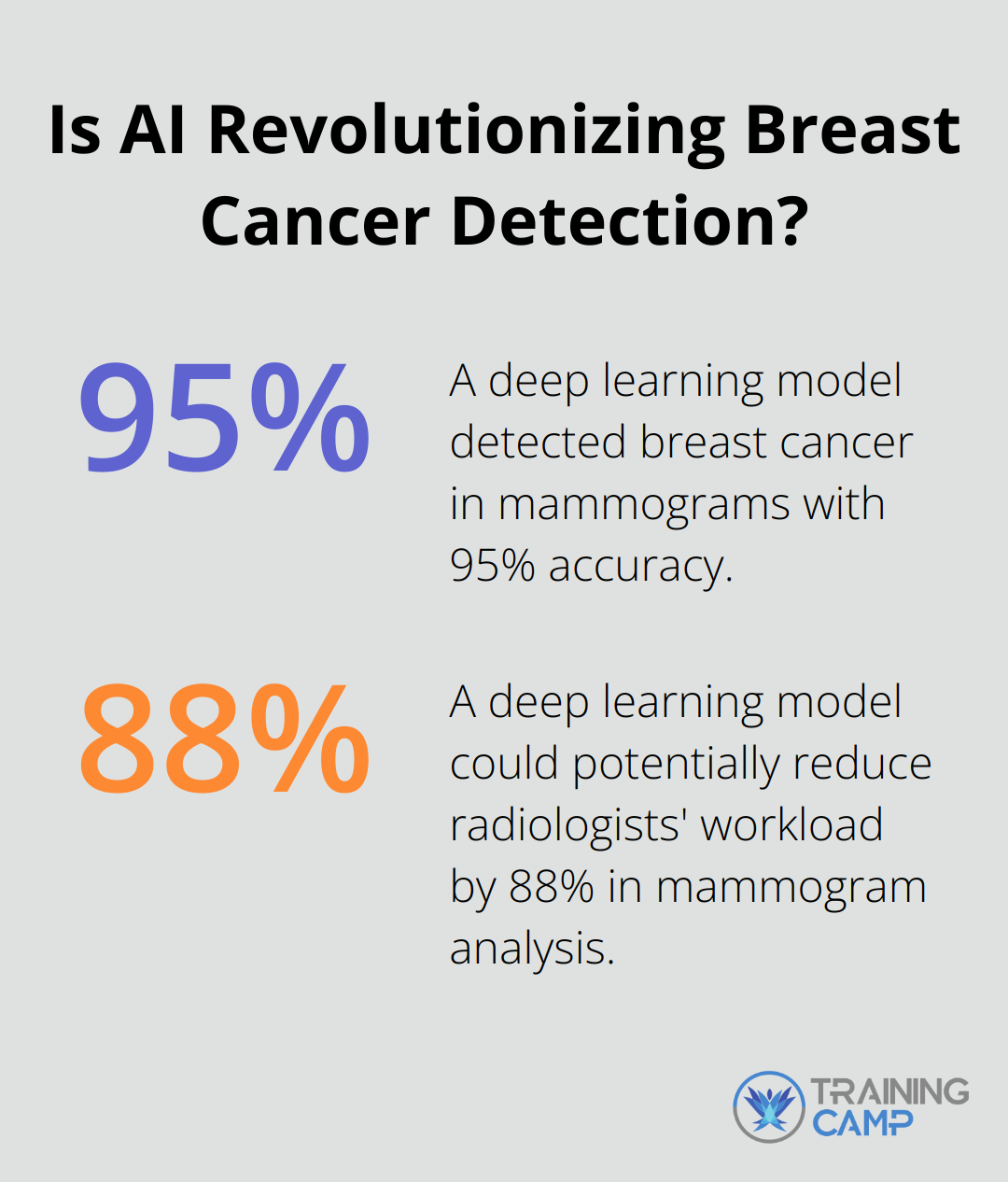 Fact - Is AI Revolutionizing Breast Cancer Detection?