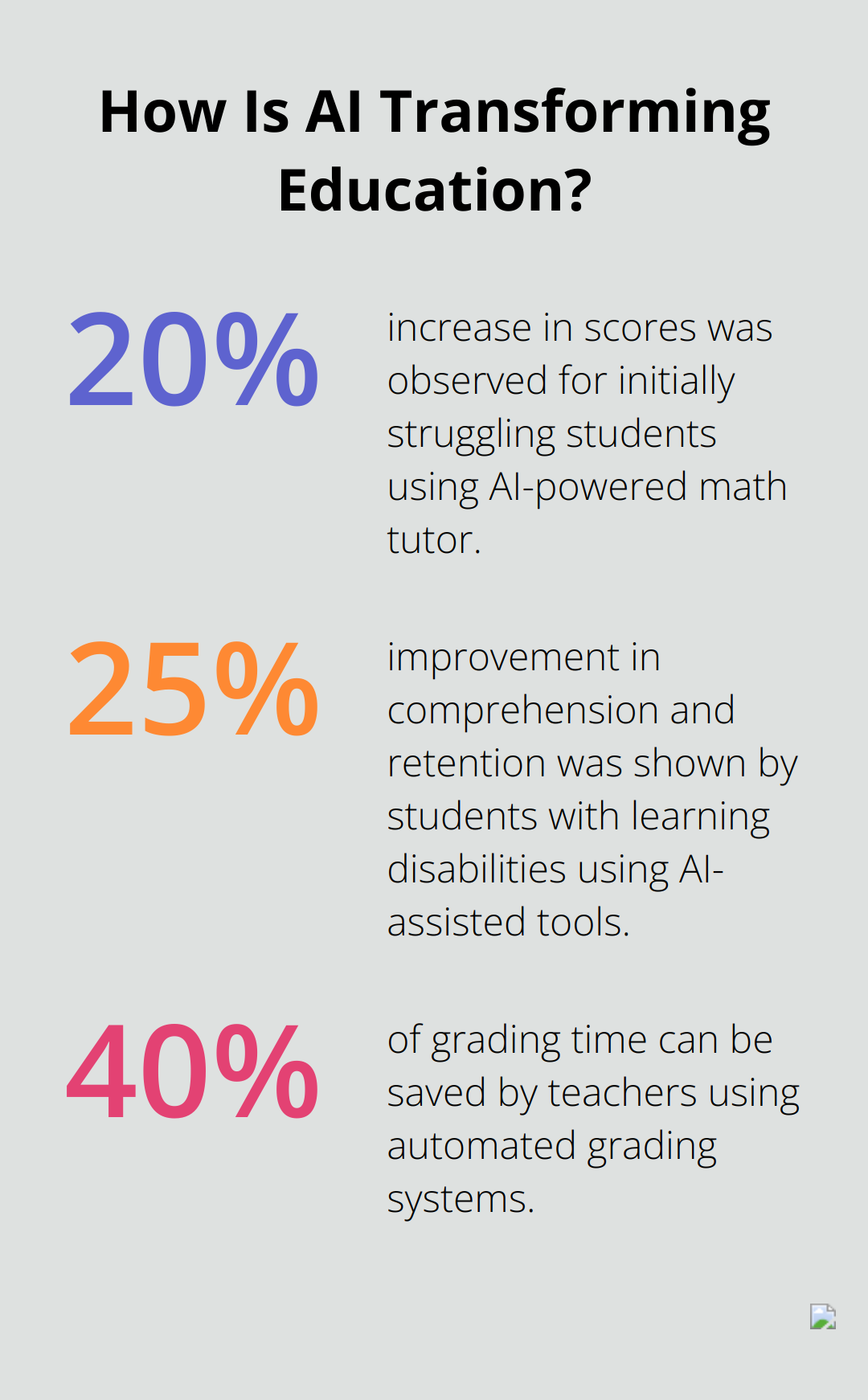 Infographic: How Is AI Transforming Education?