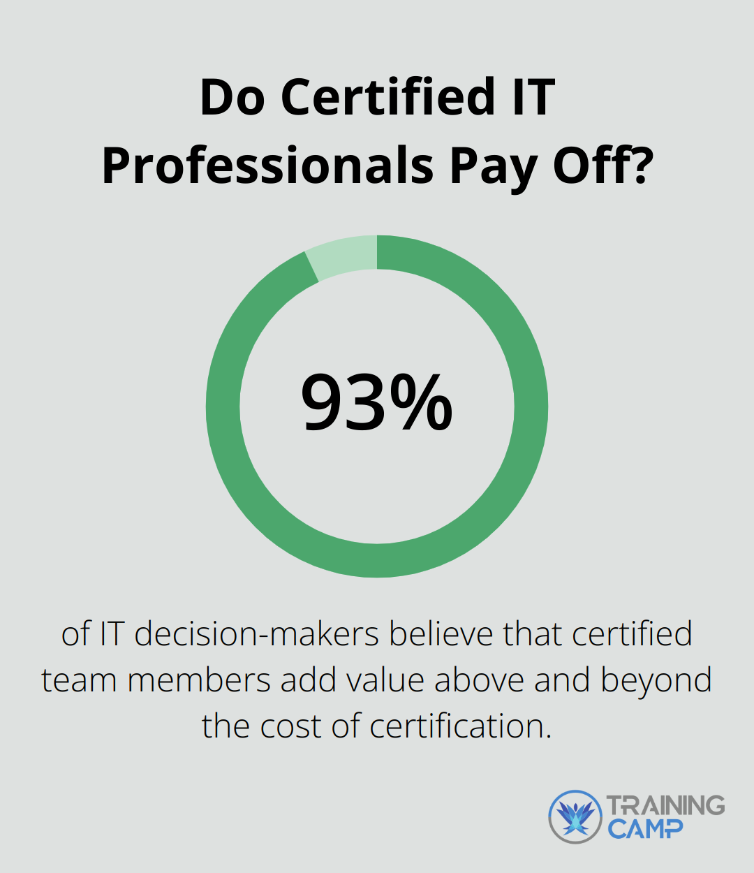 Is AWS Certification Worth It In 2024 Infosec Academy is-aws-certification-worth-it-in-2024-infosec-academy