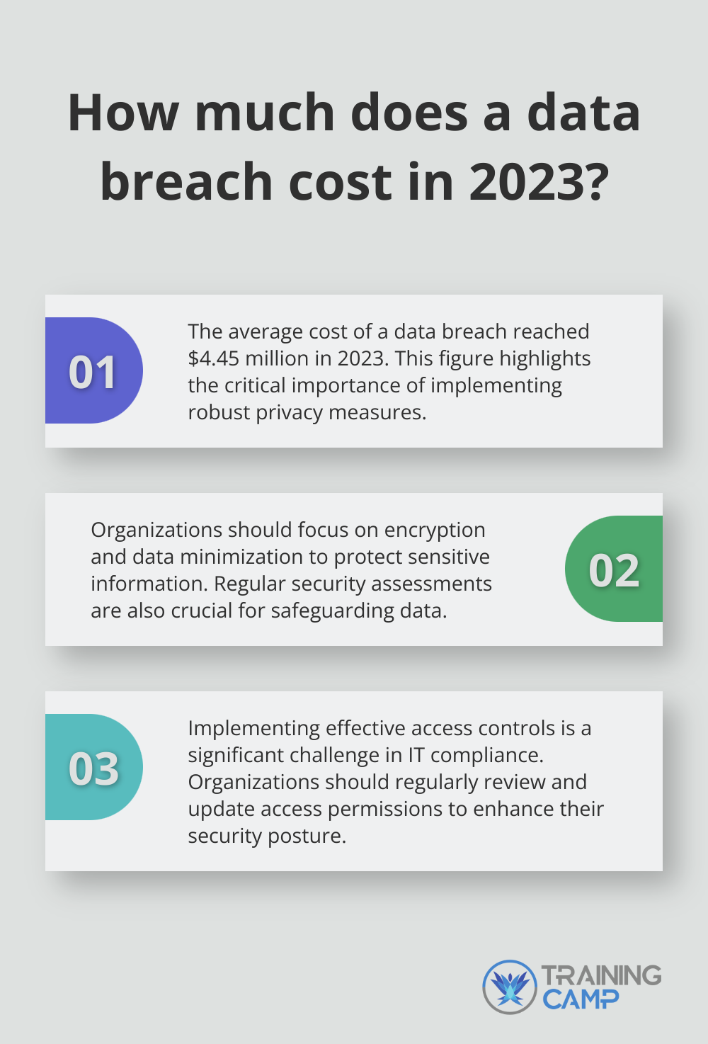 Infographic: How much does a data breach cost in 2023?