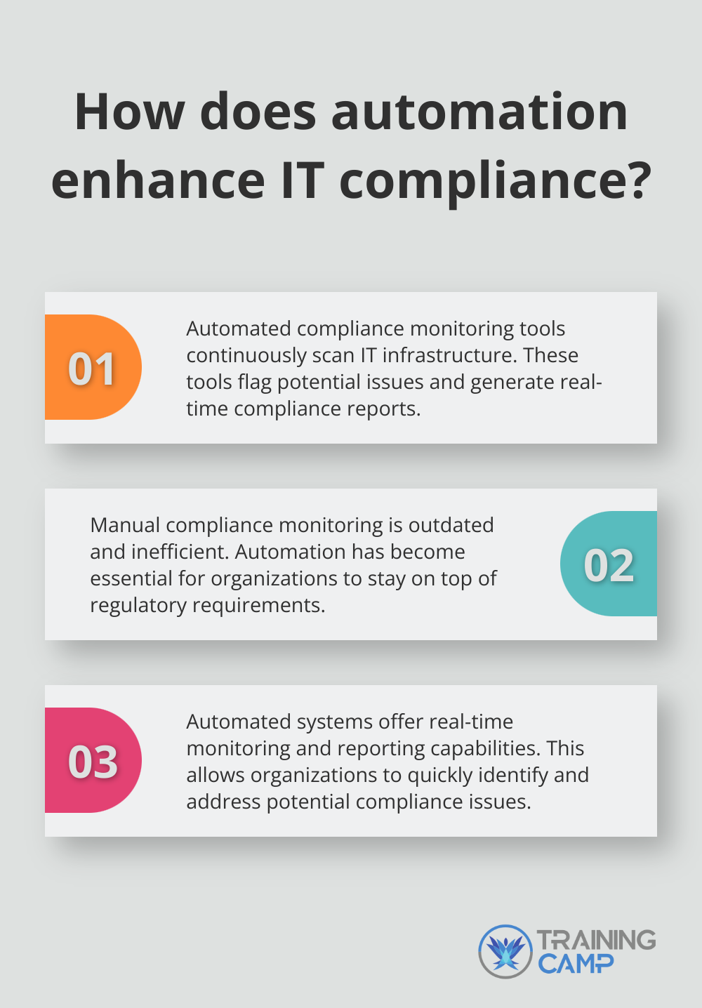 Infographic: How does automation enhance IT compliance? - challenges it divisions face in achieving regulatory compliance